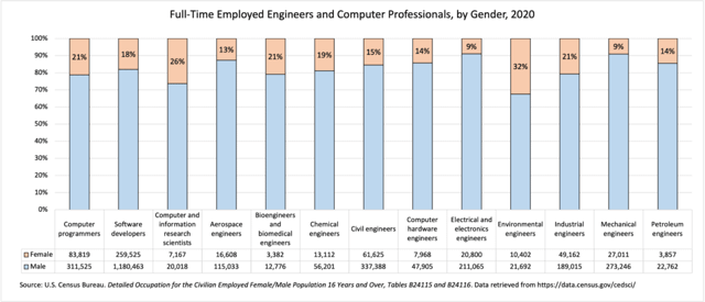 Employed-Engineers_2020-1024x441