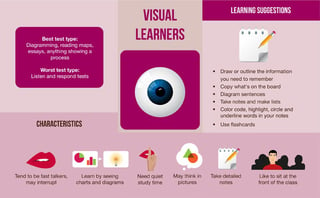 Today’s Classrooms Must Teach to the 4 Types of Learners