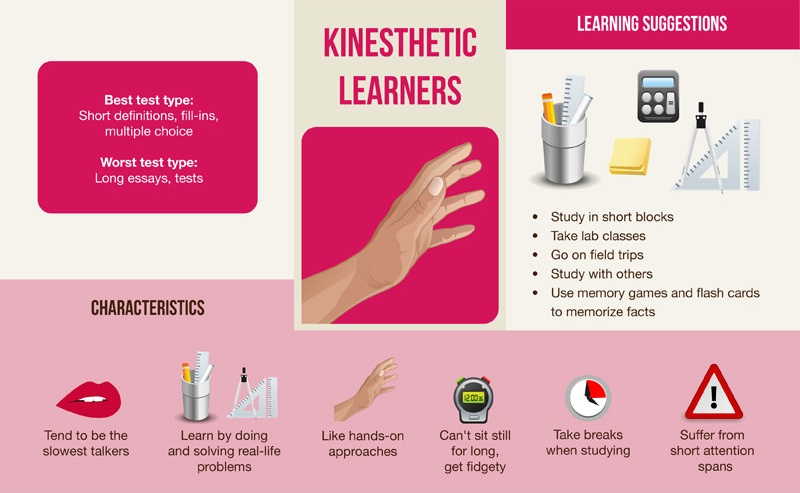 Type study. Kinesthetic Learners. Kinesthetic Learning Style. Kinesthetic method. Types of Learners. Kinesthetic Learners.